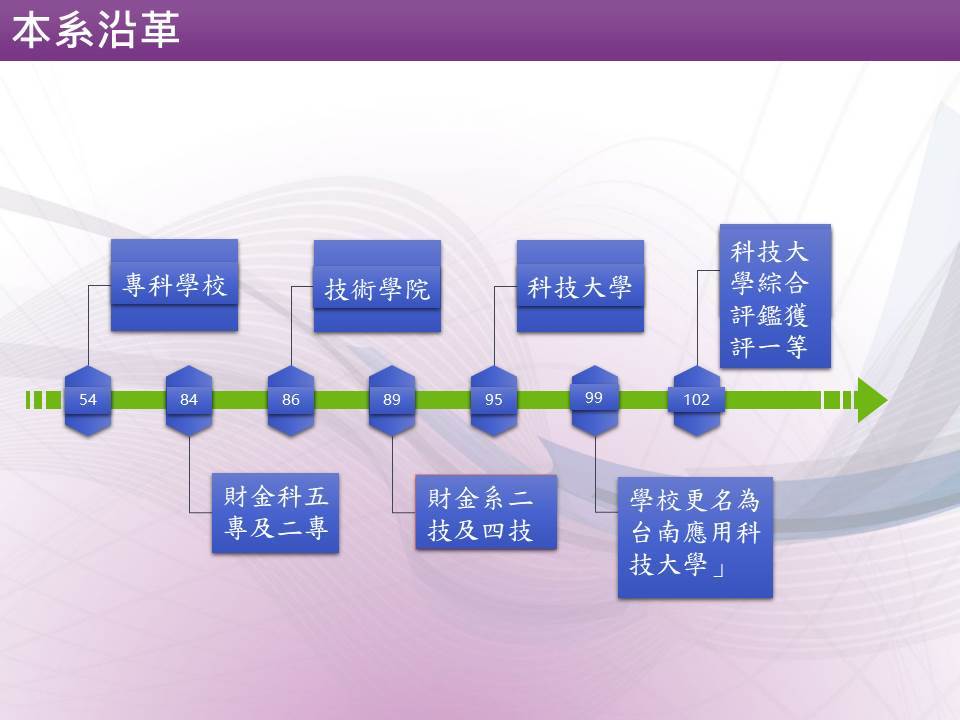 本系沿革