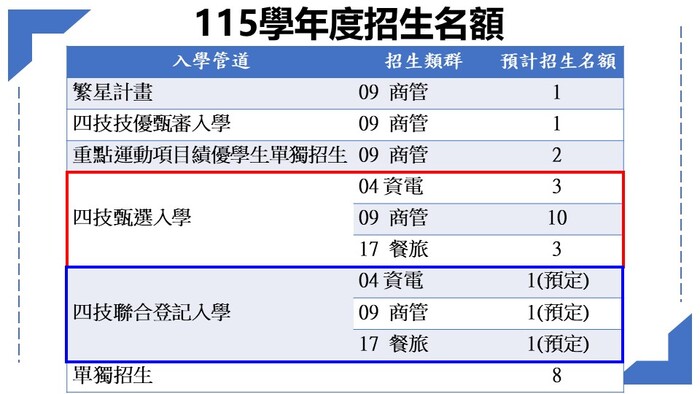 招生簡報圖片