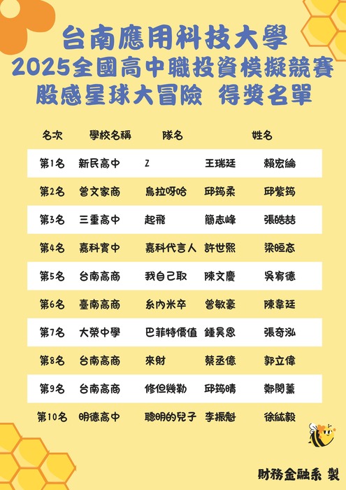 💥【NEW】前十名得獎名單圖片